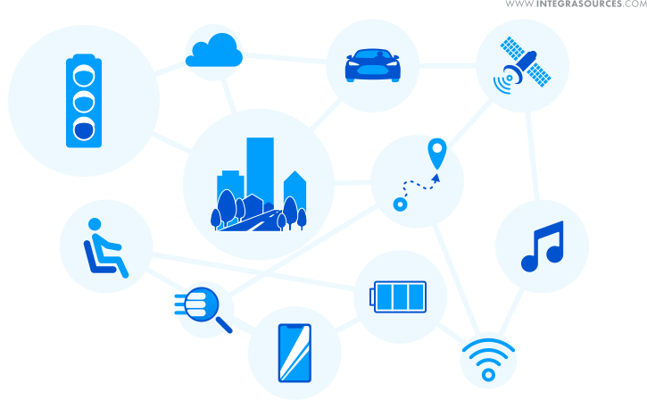 Qt provides software for IVI systems