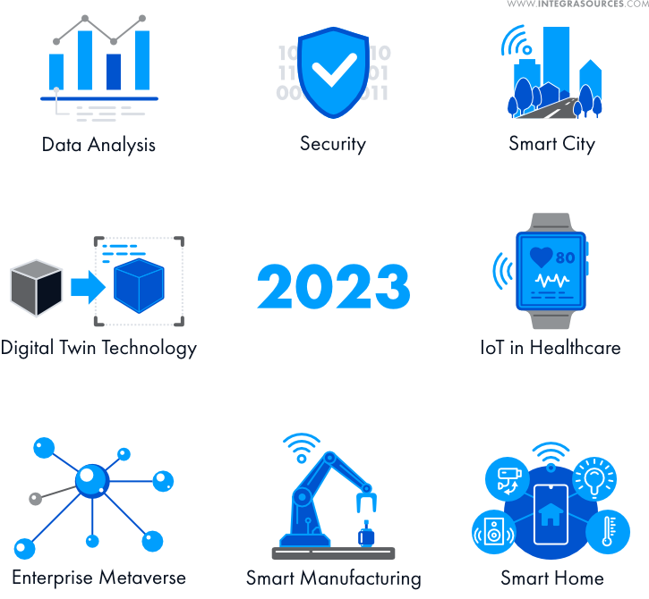 Top 5 Popular IoT Devices You Must Know in 2023