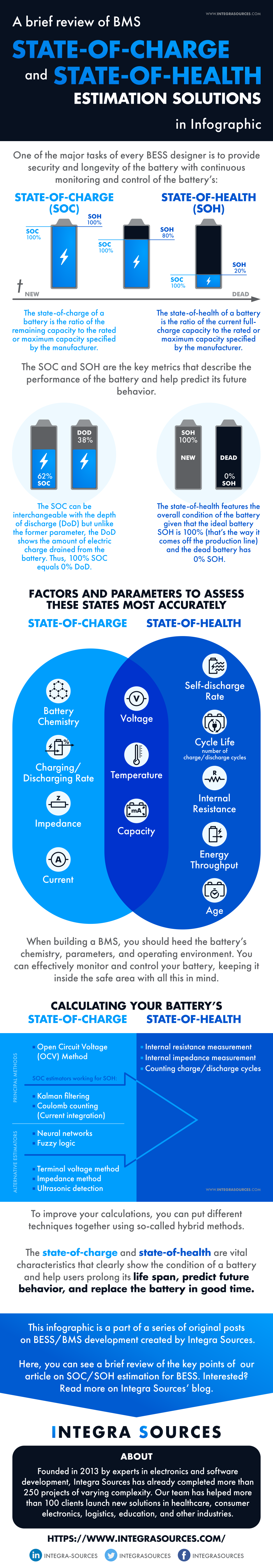 BMS State-of-Charge and State-of-Health estimation solutions