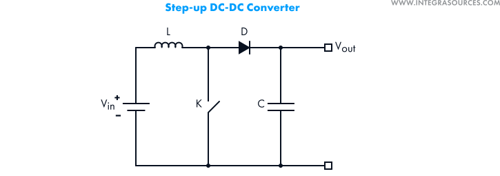 A schematic of a simple step-up (boost) DC-DC converter.