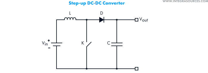 Understanding the Operation of a Boost Converter - Technical Articles