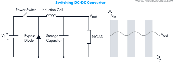 DC/DC Converters: Devices Capable of Converting to Higher or Lower Voltage  - Technical Articles