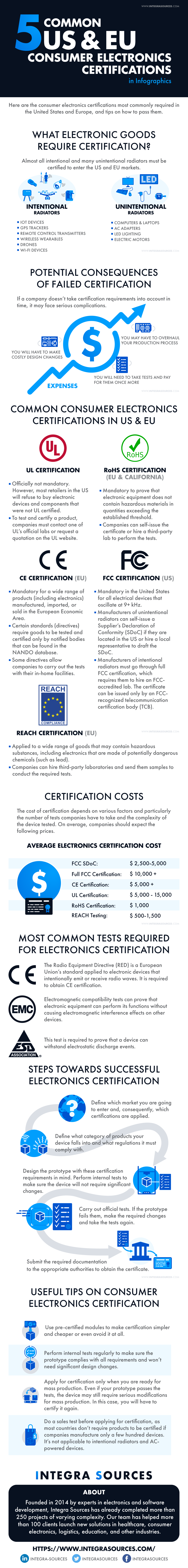 Here are the cunsomer electronics certifications most commonly required in the Unated States and Europe, and tips on how to pass them in infographics