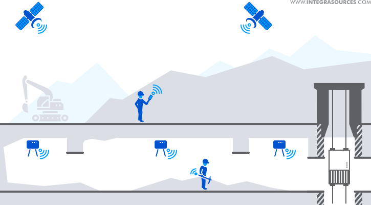 Location-aware service with GPS and Bluetooth beacons.