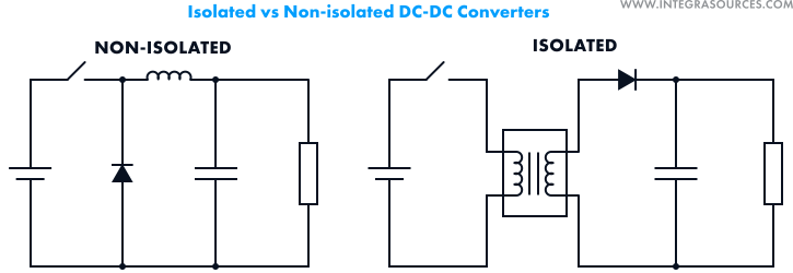 Schematics showing the difference between isolated and non-isolated DC-to-DC converters.