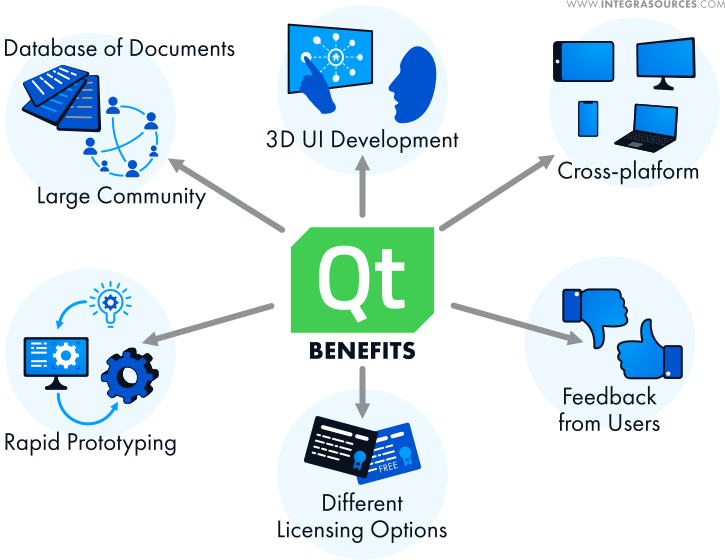 Qt advantages for embedded HMI development
