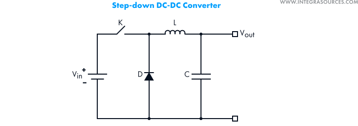 A simple schematic of a step-down (buck) DC-DC converter. 
