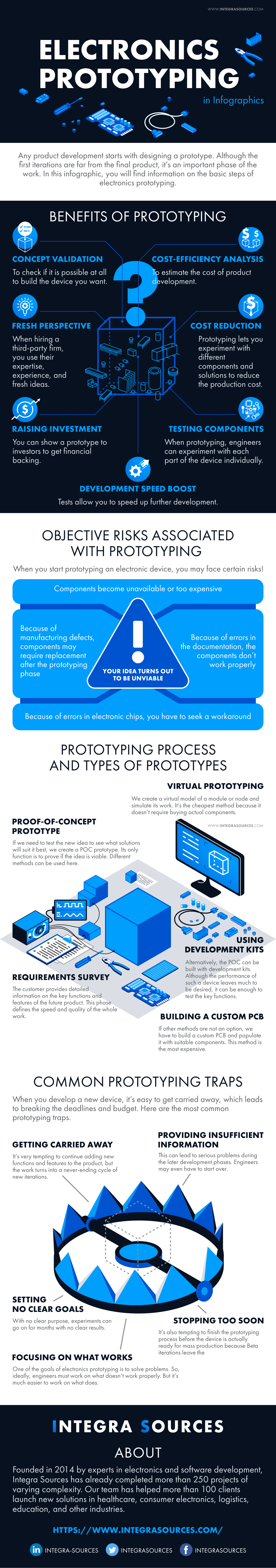 In this infographic, you will find information on the basic steps of electronics prototyping