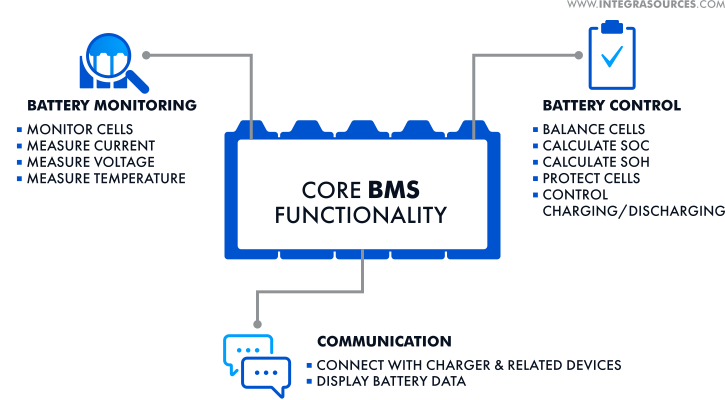 Core BMS functionality
