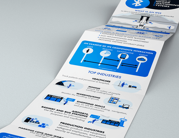 Bluetooth indoor positioning systems.