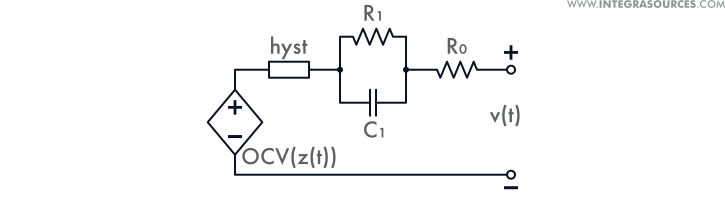 The equivalent circuit model simulates the behavior and internal processes of a battery.