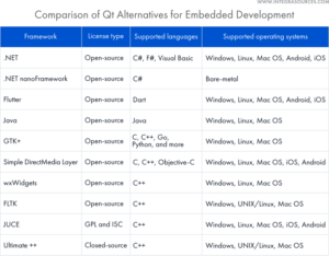 Qt and C++ Embedded Systems Development: Complete Guide, Pros, Cons ...