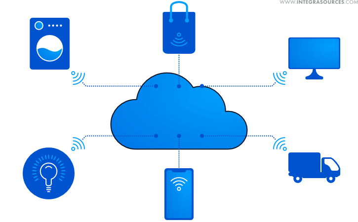 Consumer Internet of Things