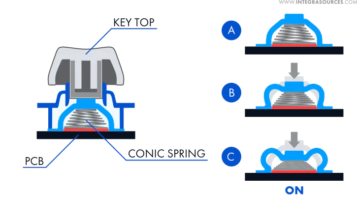 Topre Key Switch internal structure