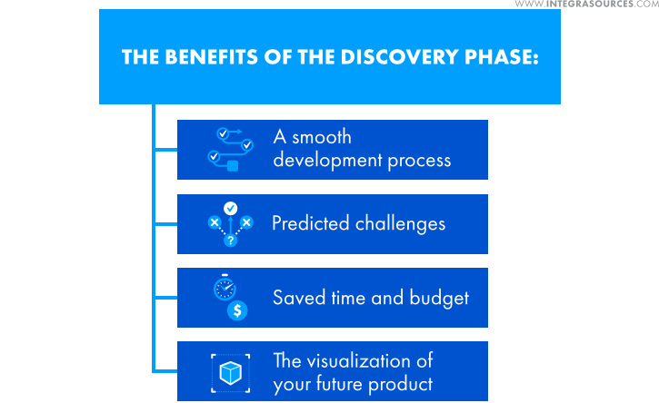 Benefits received upon Discovery Phase completion