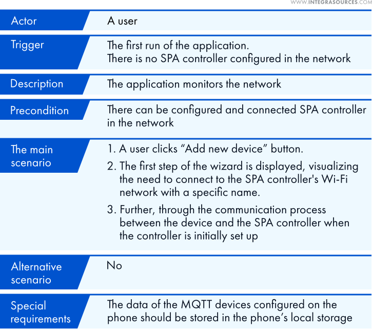 The Use Case description: the first run of the mobile application and connection to an SPA controller