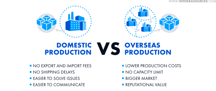 Advantages of manufacturing electronic products domestically and overseas.