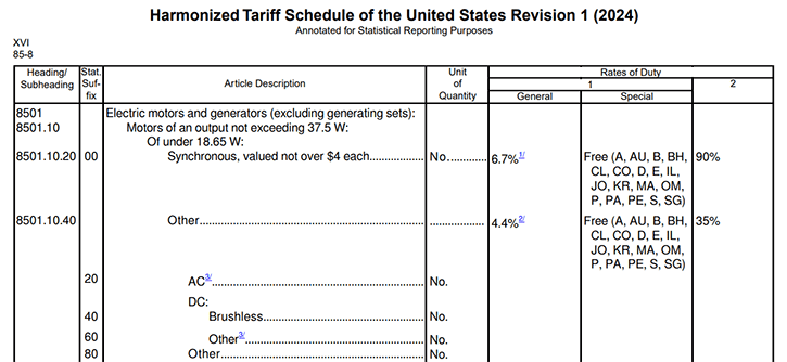 Excerpt from the Harmonized Tariff Schedule of the United States.