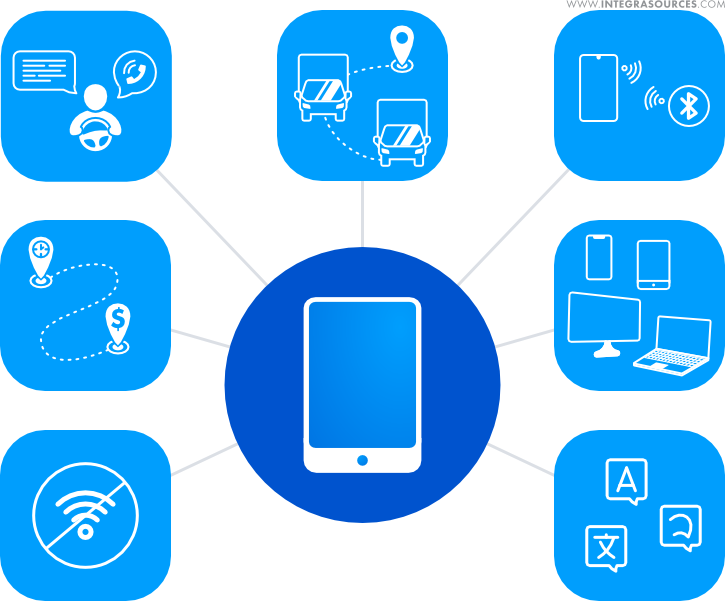 Mobile applications for the logistics industry have unique features.