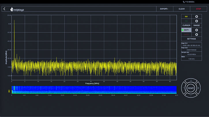 The GUI of the spectrum analyzer app for the Red Pitaya device