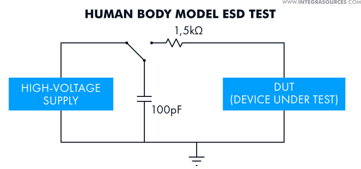 The Human Body Model  ESD test
