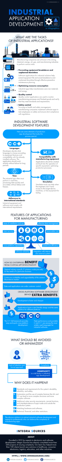 Industrial Software App Development: Infographics