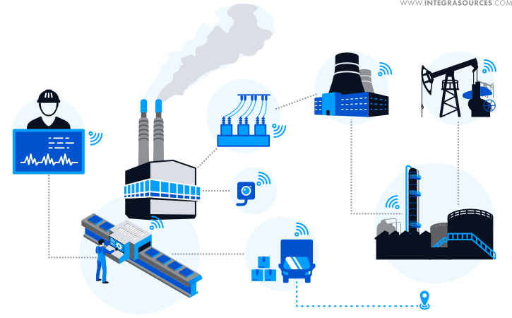 Connected devices for industrial needs