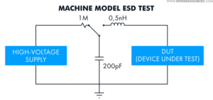 How to Test Printed Circuit Boards