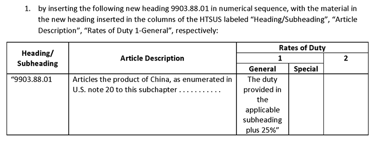 Notice of action pursuant to Section 301: China’s Acts, Policies, and Practices Related to Technology Transfer, Intellectual Property, and Innovation.