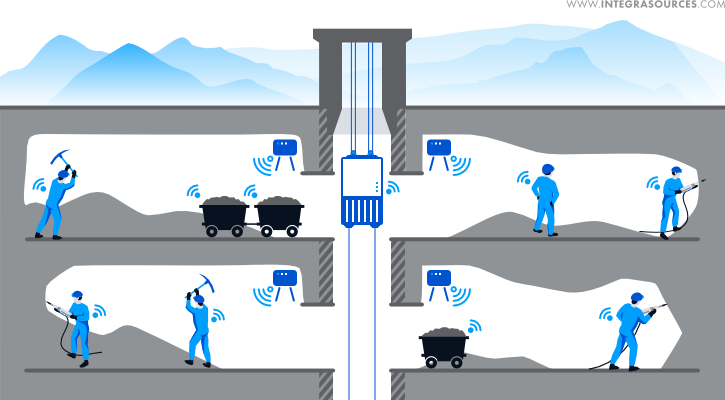 People and asset tracking IoT system to ensure mine safety