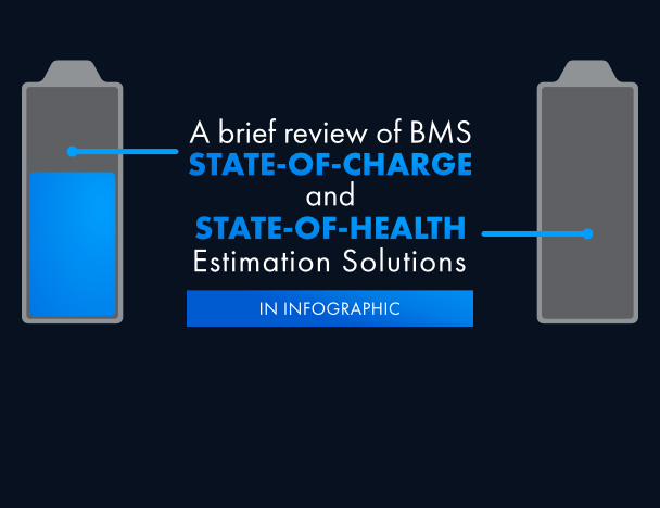 The BMS monitors the state-of-charge and the state-of-health of rechargeable batteries.