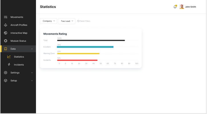 Preliminary design of the web portal pages.