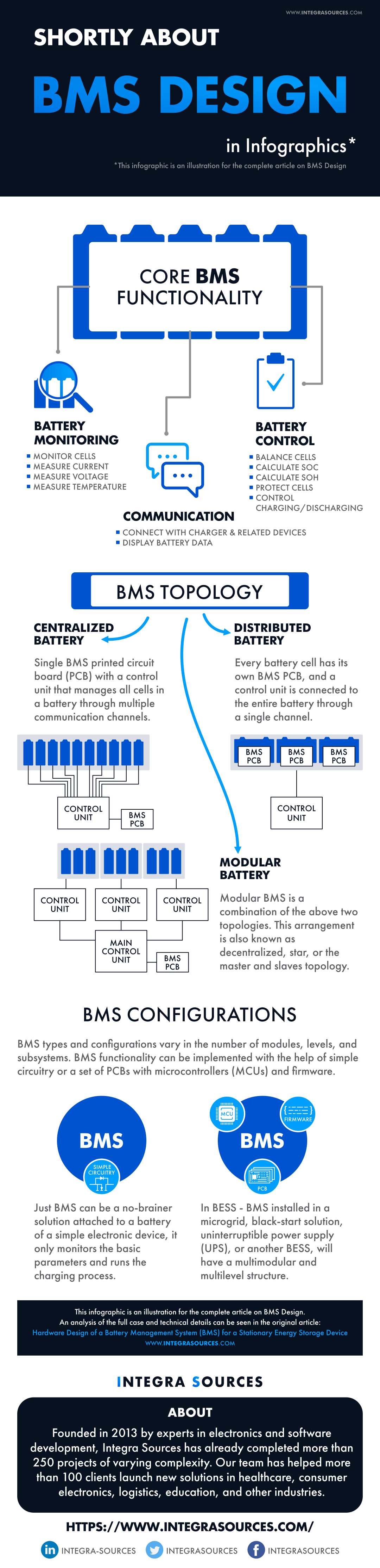 The Infographic illustrates BMS design.