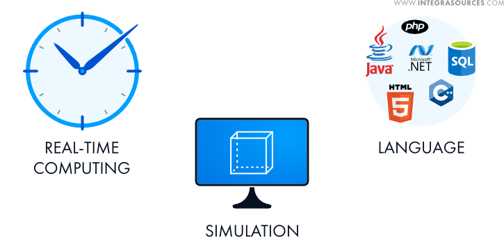 Industrial application development has its own distinctive characteristics.