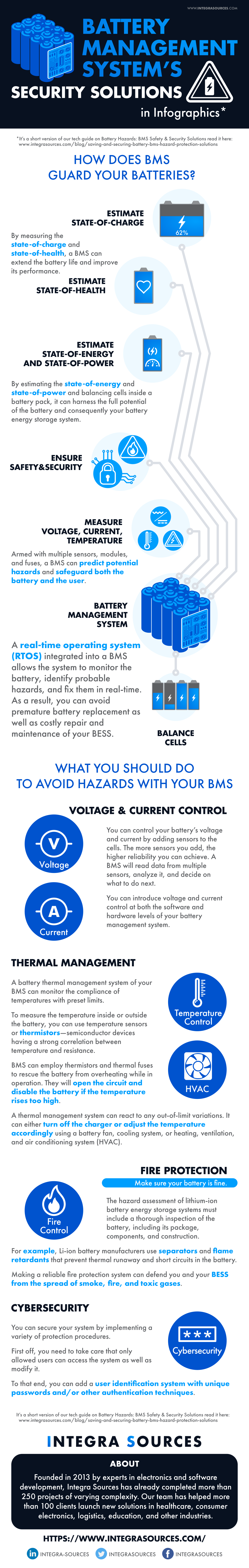 The BMS safeguards the battery against under- and overvoltage, overcurrent, under- and overtemperature, and spontaneous ignition, as well as addressing cyber security concerns. 