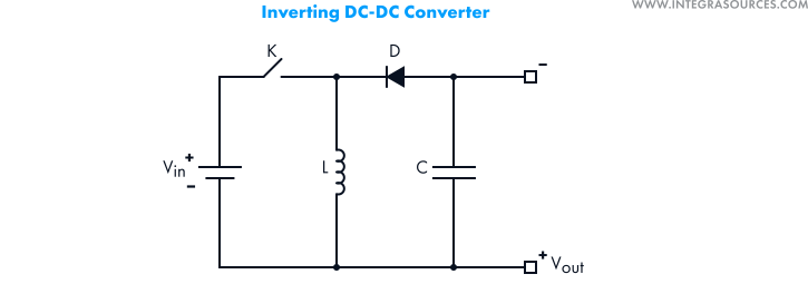 A schematic of an inverting DC-to-DC converter. 