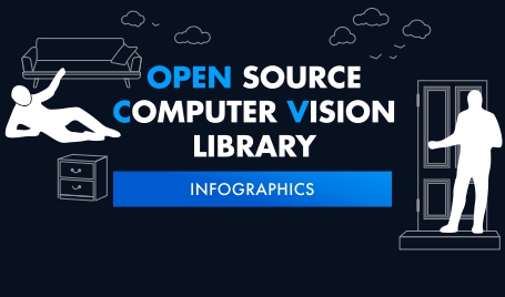 Open source computer vision library in infographics.