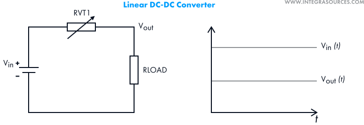 DC/DC Converter