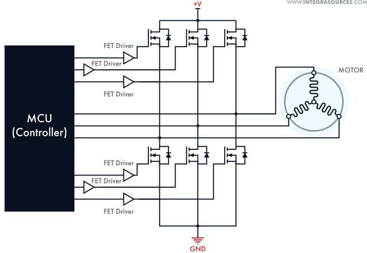 Three-phase brushless DC motor controller with Hall-effect sensors.