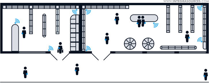 The beacon system detects users’ entrance into the room, presence, and exit as well as their proximity to the place at a distance of about 30-50 meters.