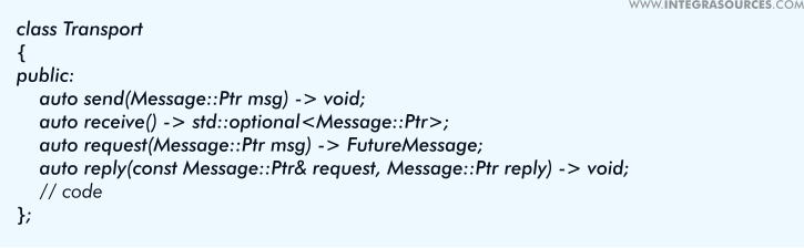 The Transport class implements the messaging mechanism on the basis of this protocol hiding the TCP/IP stack routine from the user.