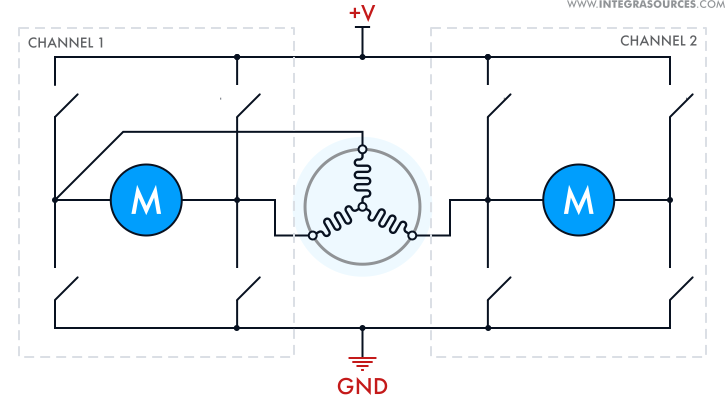 Connection circuit for one BLDC vs two BDC motors