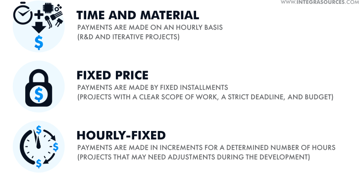 Payment models used by Integra Sources.