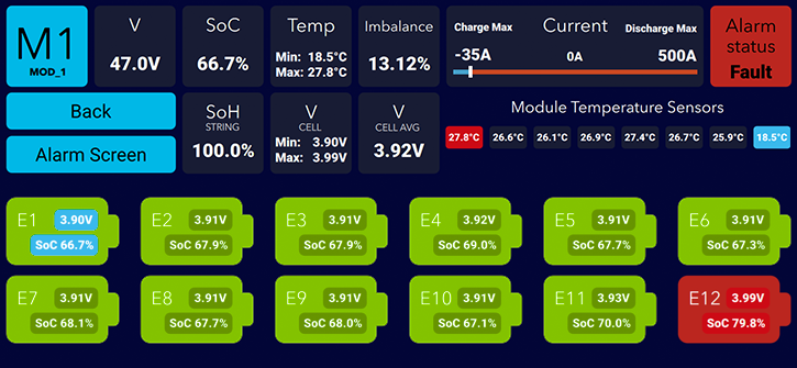Dashboard/HMI of the industrial BMS solution