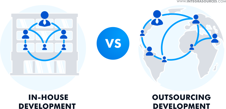 In-house development vs outsourcing development.