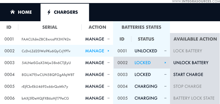 Screenshot of the web dashboard that manages IoT devices