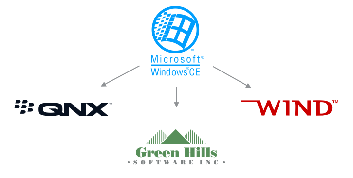 Examples of commercial OSes that can be used as migration options