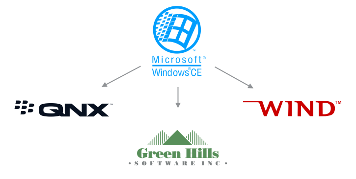 Commercial OSes can be used as migration options.