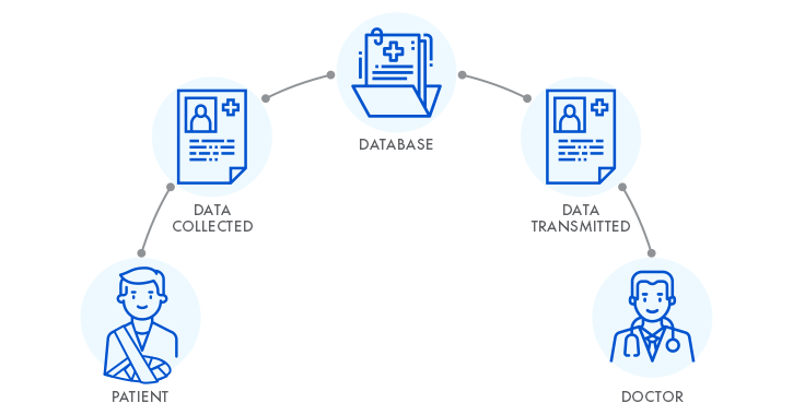 IoT solutions in healthcare.