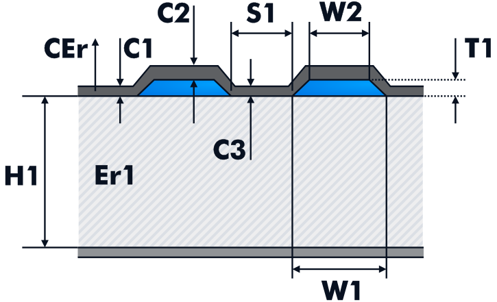 Parameters for Zdiff calculation